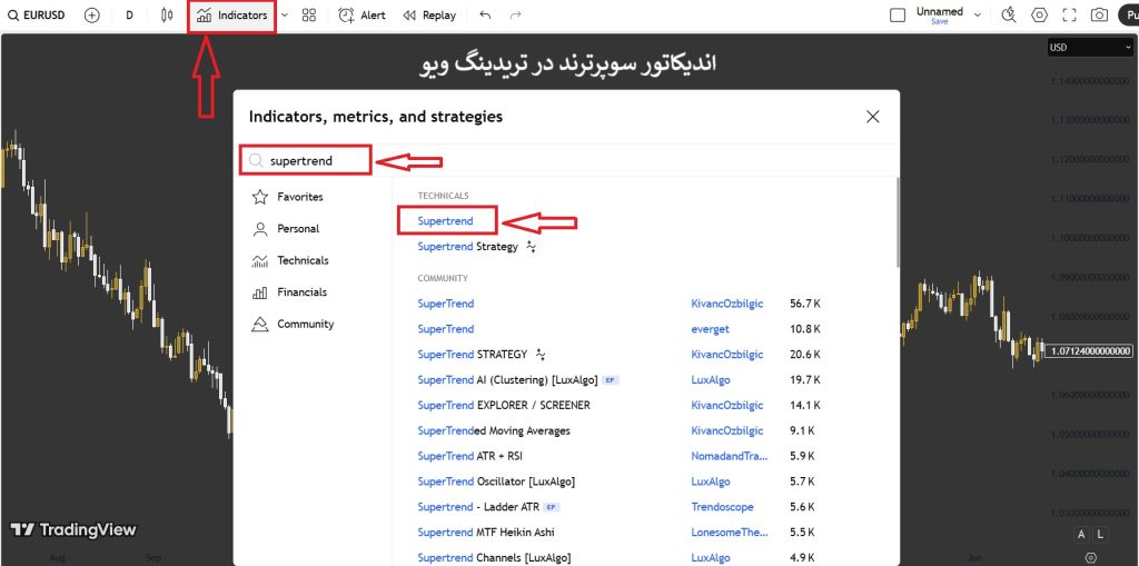 اندیکاتور سوپرترند