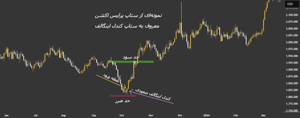 ستاپ معاملاتی
