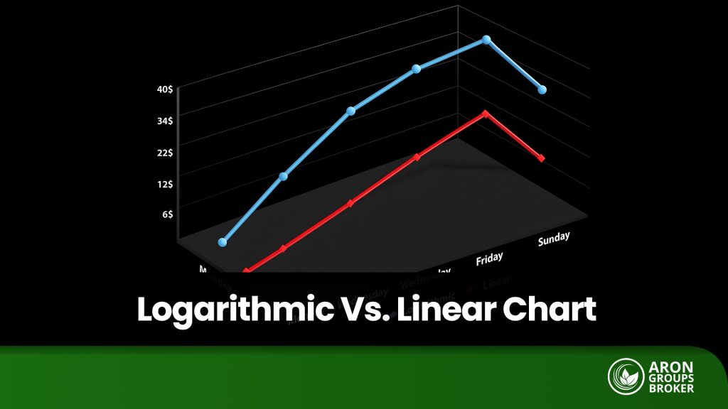 logarithmic chart