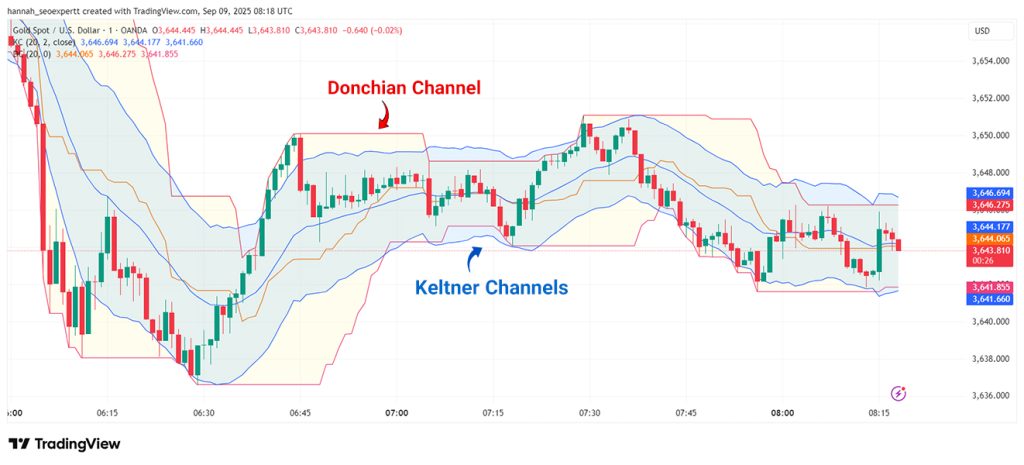 اندیکاتور کانال کلتنر