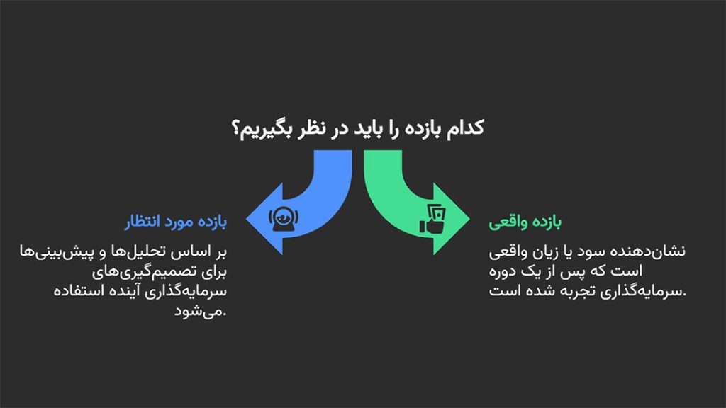 بازده مورد انتظار
