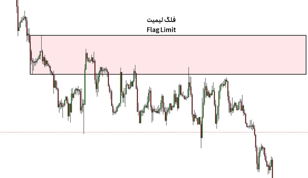 الگوی فلگ لیمیت