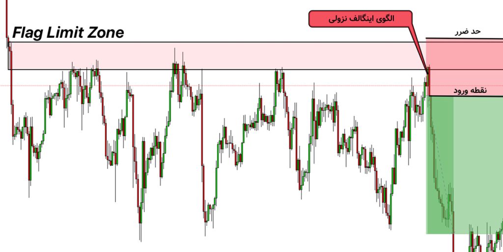 الگوی فلگ لیمیت