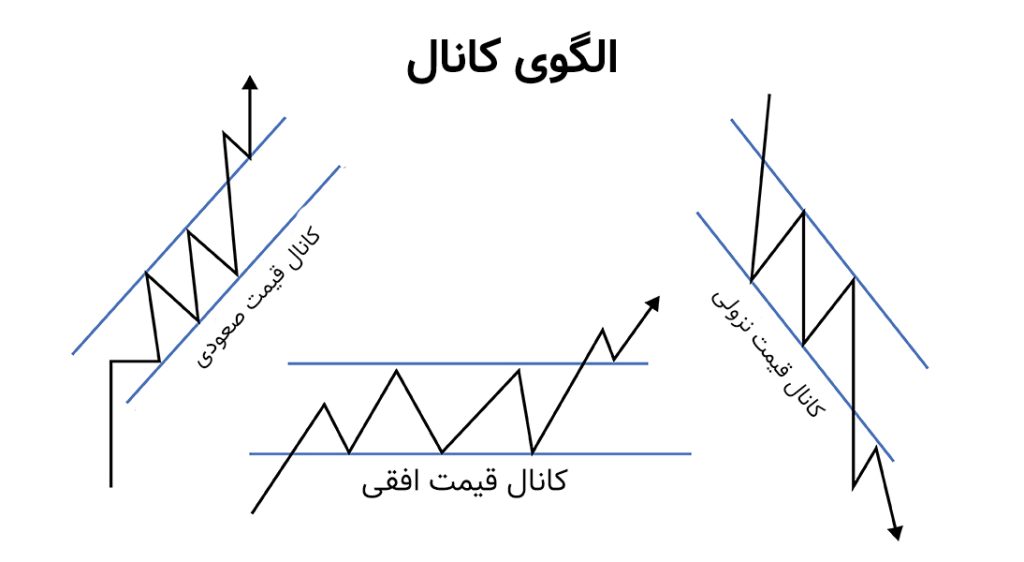 الگوی فلگ لیمیت