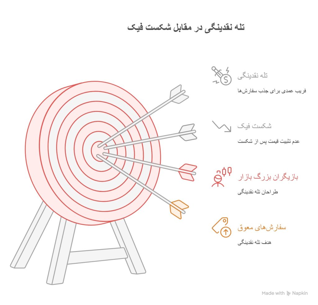 تله نقدینگی