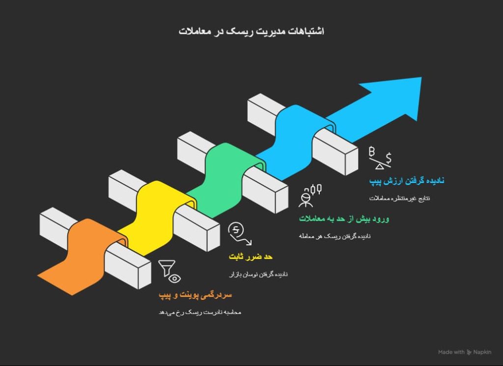 اندازه گیری پیپ در متاتریدر
