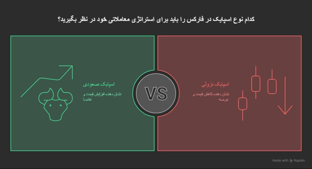 اسپایک در فارکس