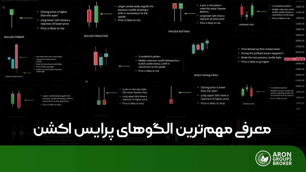الگو های پرایس اکشن​