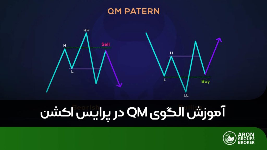 الگوی qm در پرایس اکشن