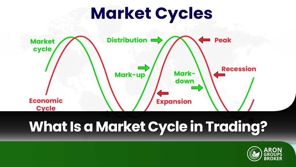market cycles​
