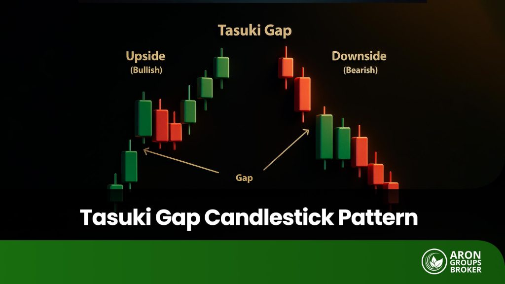 Tasuki Gap Candlestick Pattern