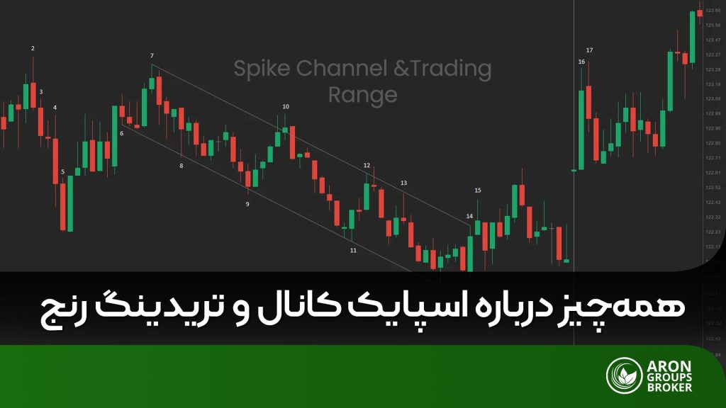 اسپایک کانال تریدینگ رنج​