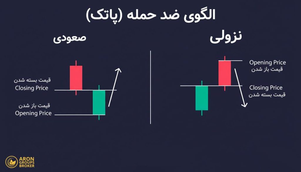 الگوی ضد حمله (پاتک)