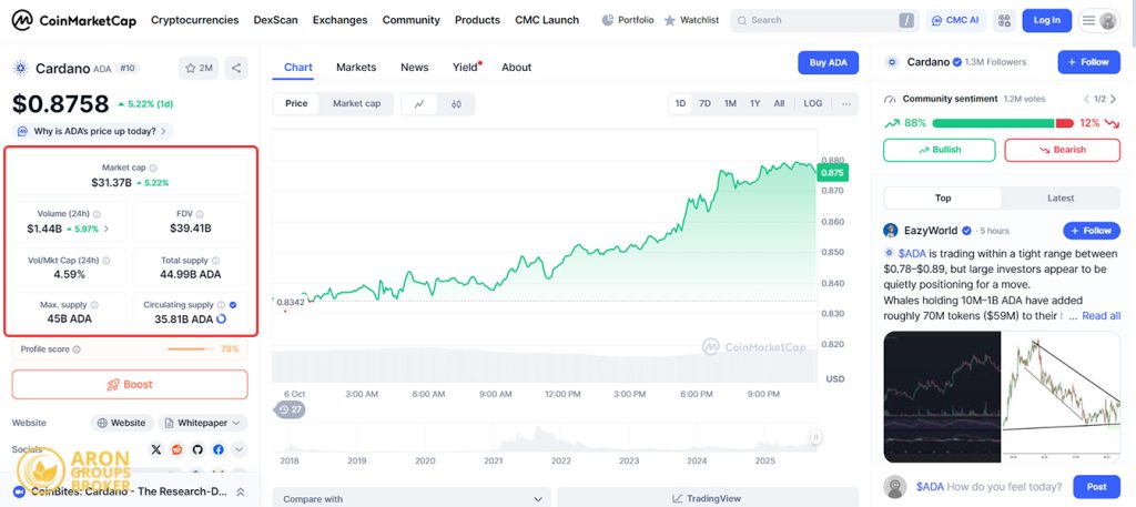 circulating supply