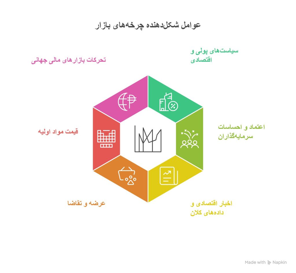 مارکت سایکل