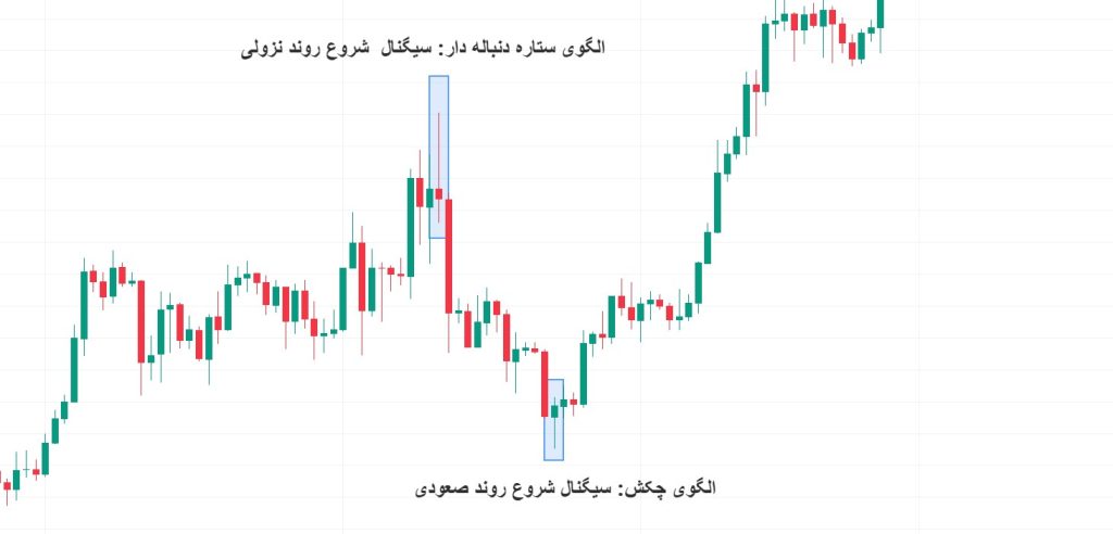 مارکت سایکل