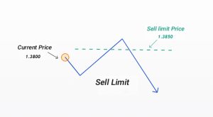 pending orders in forex