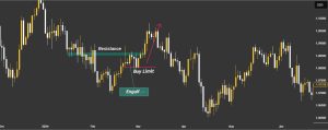 pending orders in forex