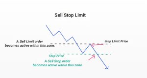 pending orders in forex