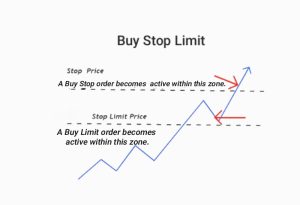 pending orders in forex