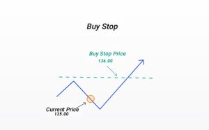 pending orders in forex