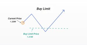 pending orders in forex