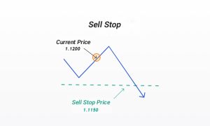 pending orders in forex