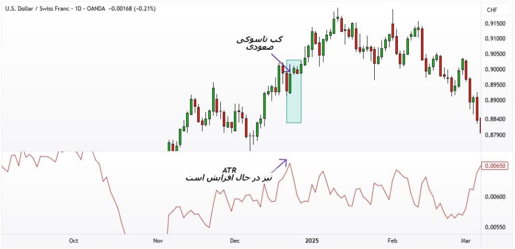 الگوی گپ تاسوکی