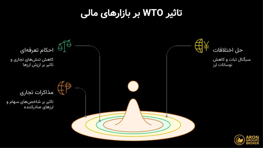 سازمان تجارت جهانی چیست