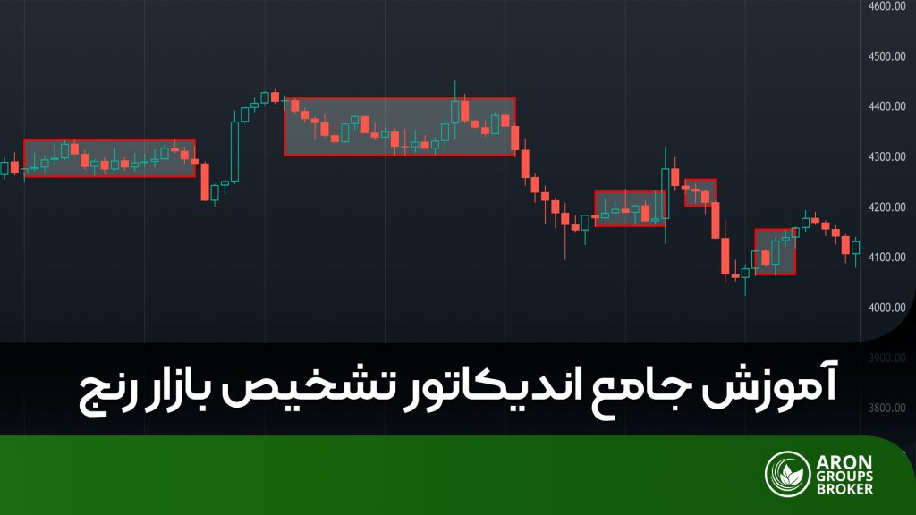 اندیکاتور تشخیص بازار رنج​