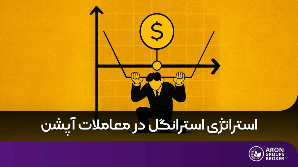 استراتژی استرانگل
