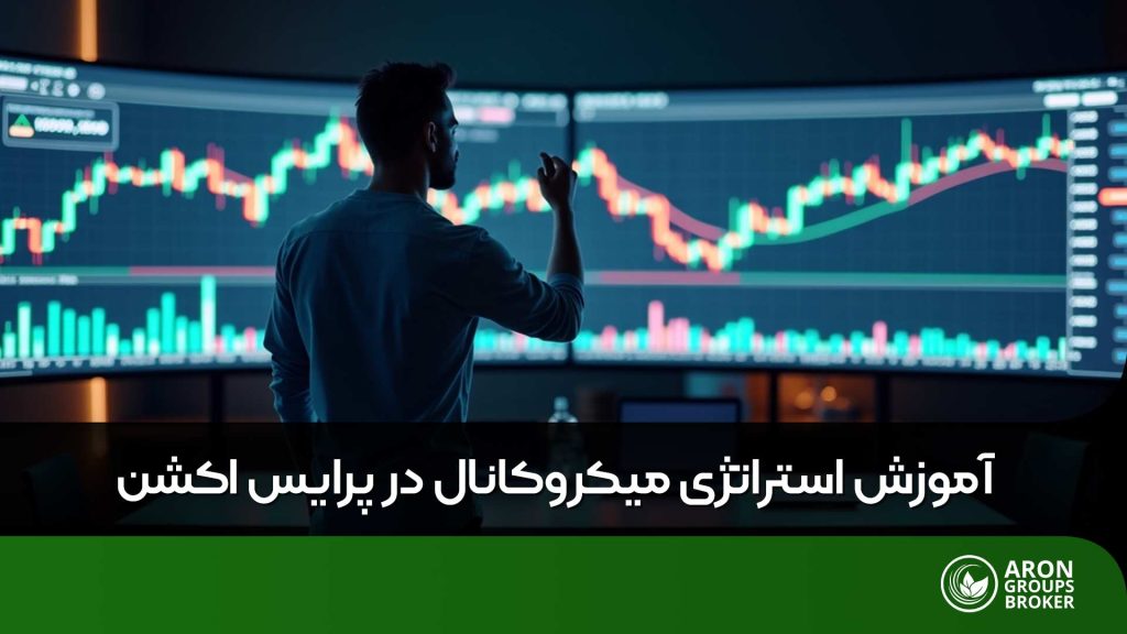استراتژی میکروکانال