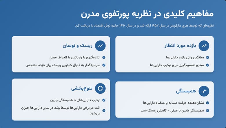 نظریه پورتفوی مدرن