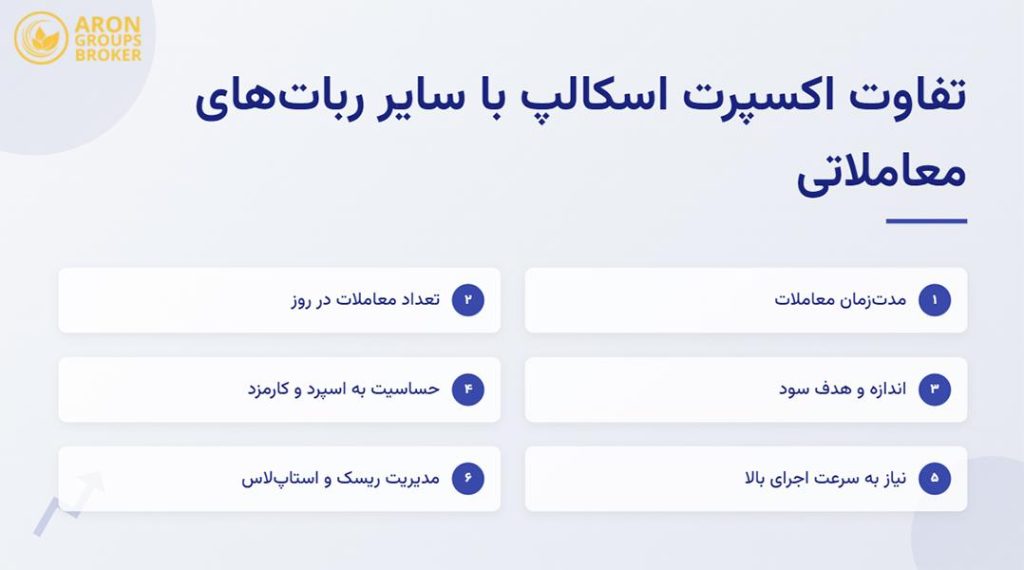 اکسپرت سودده اسکالپینگ​
