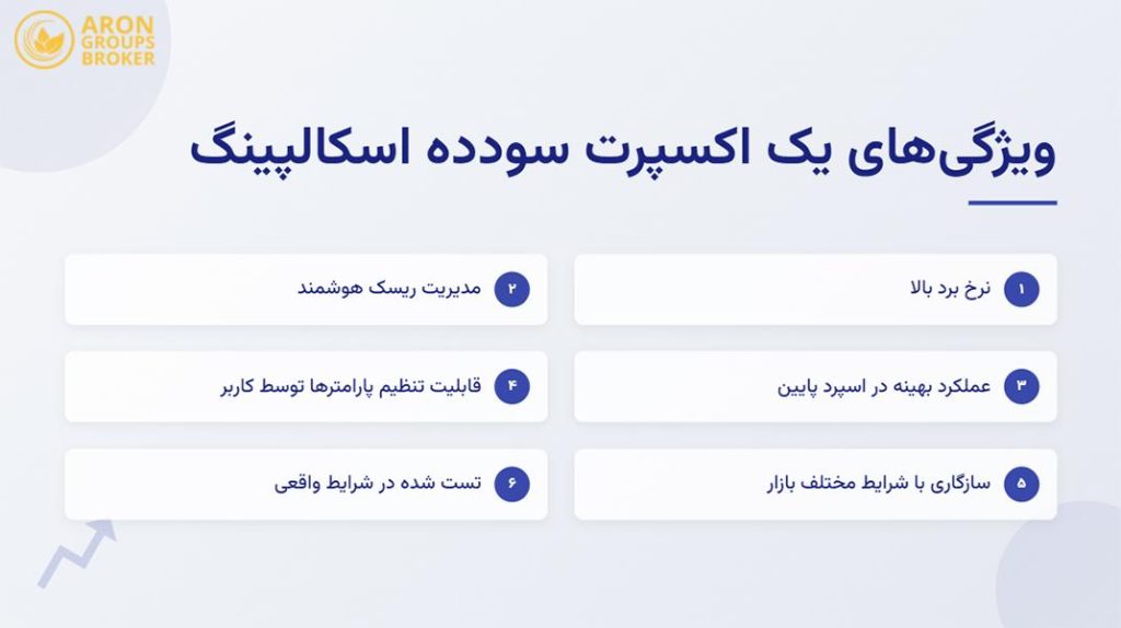 اکسپرت سودده اسکالپینگ​