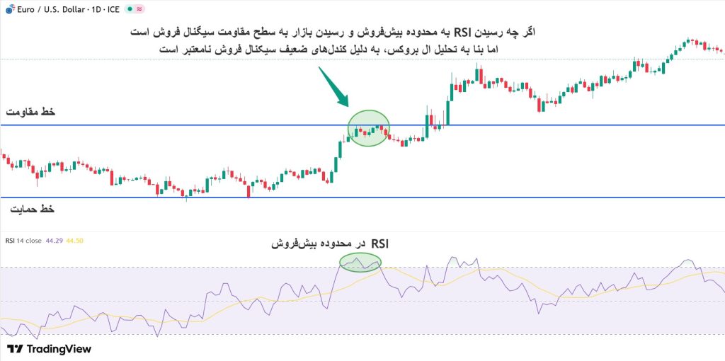 تریدینگ رنج ال بروکس​