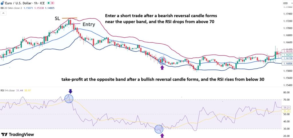 bollinger bands