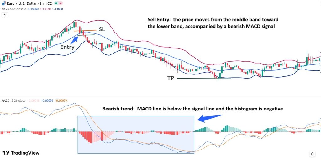 bollinger bands