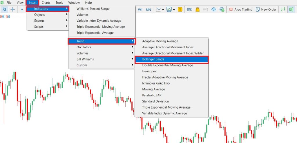bollinger bands
