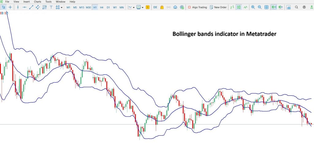 bollinger bands