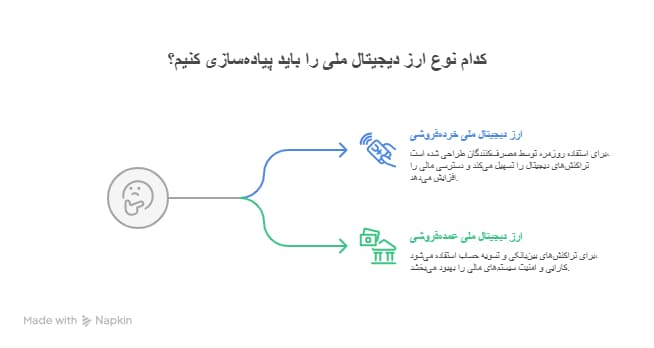 cbdc چیست​