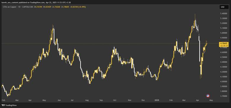 xcuusd
