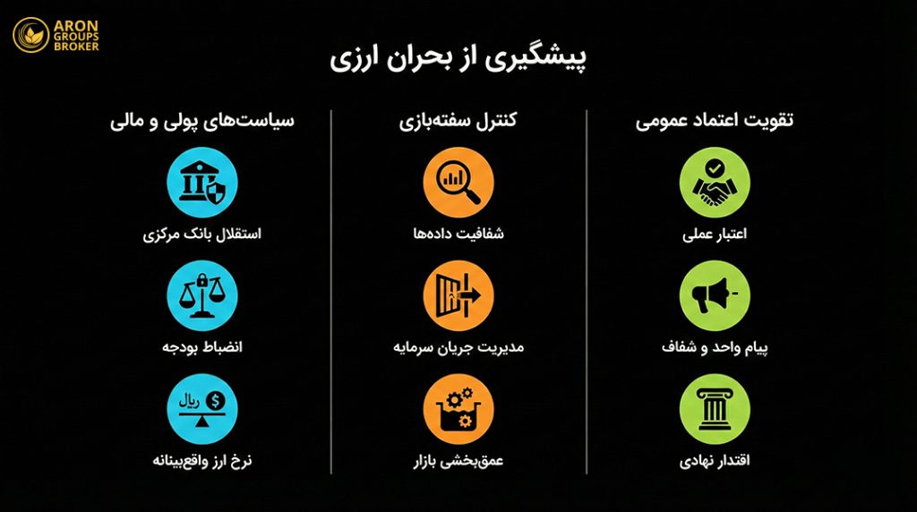 بحران ارزی