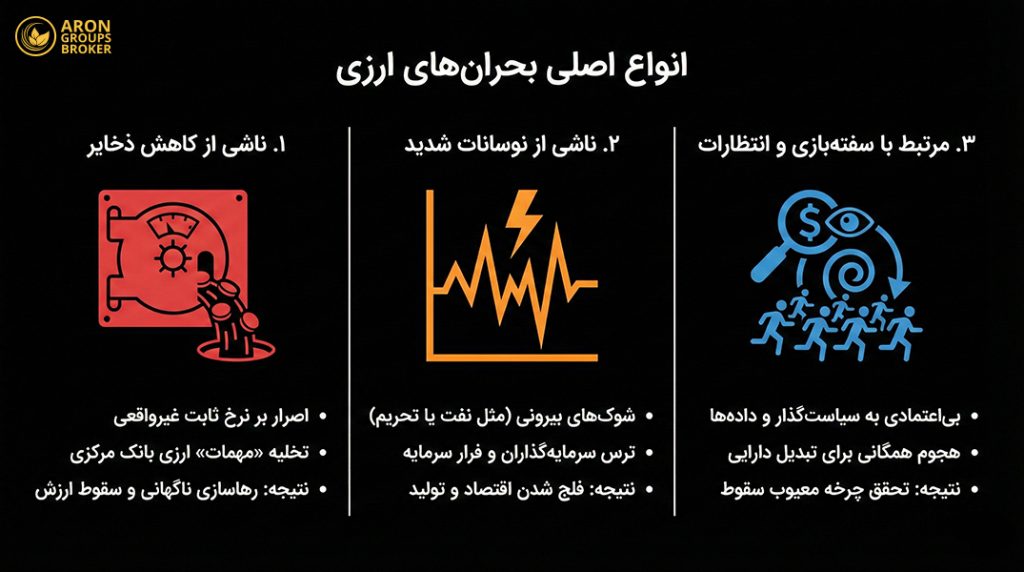 بحران ارزی