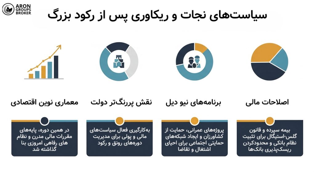 رکود بزرگ
