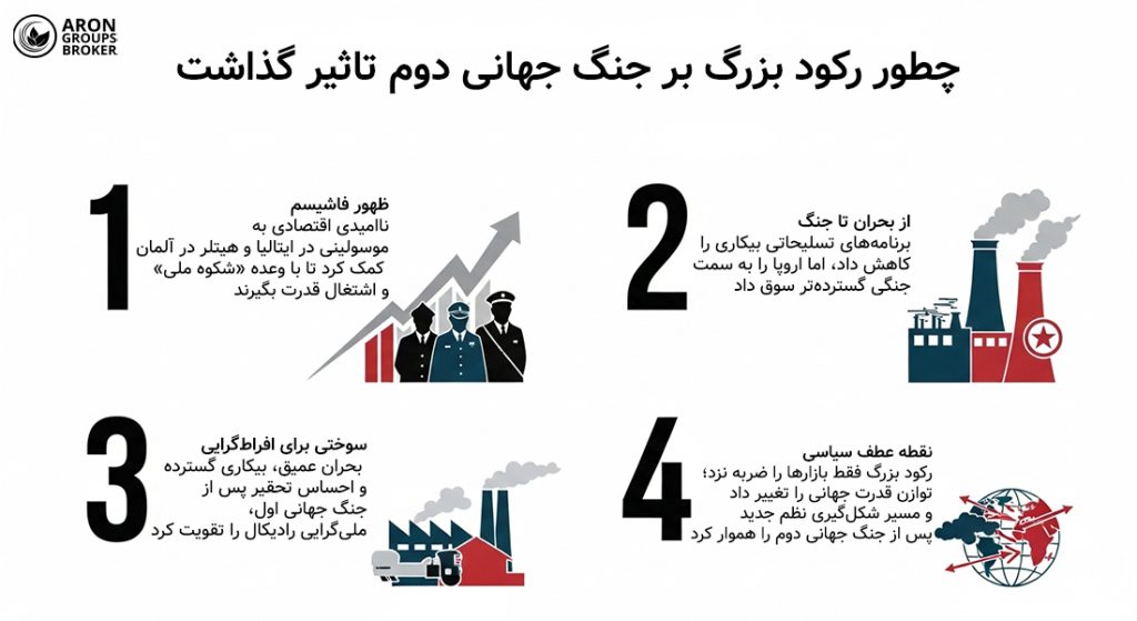 رکود بزرگ