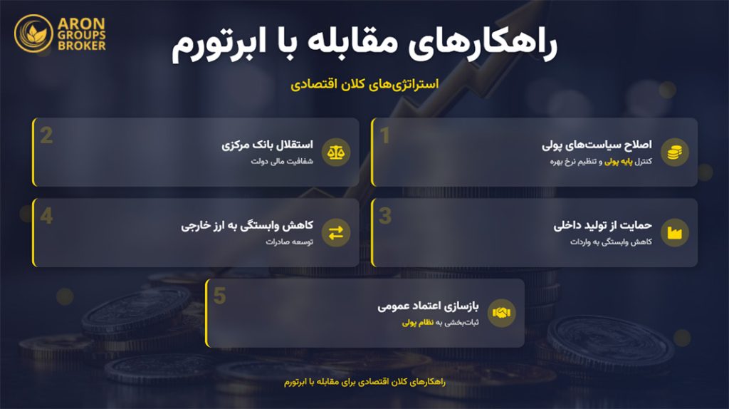 ابر تورم