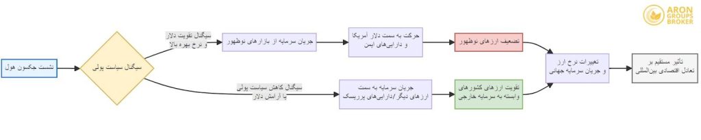 نشست جکسون هول