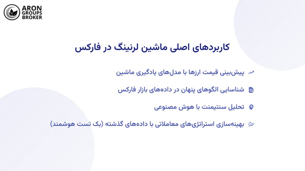 ماشین لرنینگ در فارکس