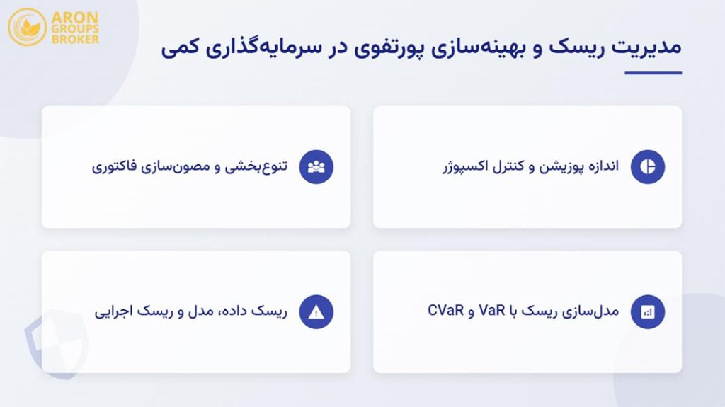 سرمایه گذاری کمی